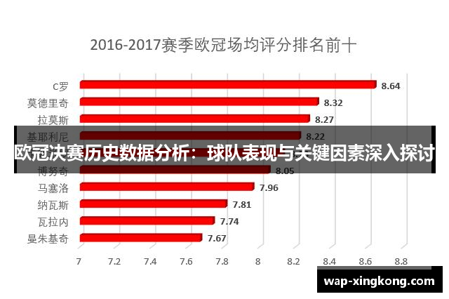 欧冠决赛历史数据分析：球队表现与关键因素深入探讨