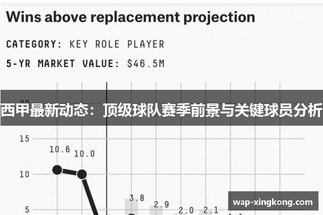 西甲最新动态：顶级球队赛季前景与关键球员分析