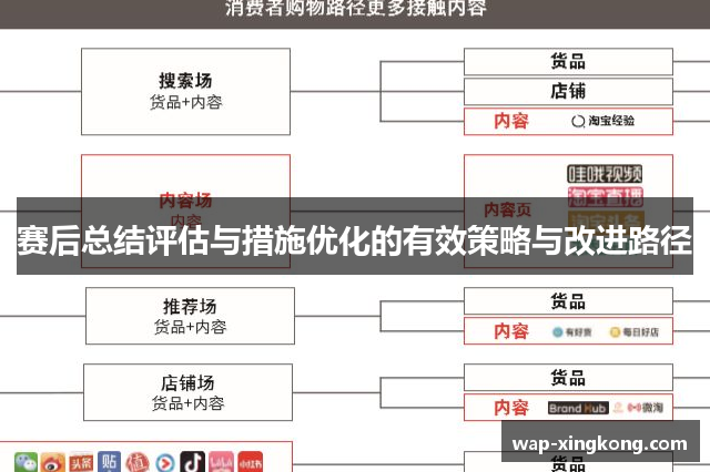 赛后总结评估与措施优化的有效策略与改进路径