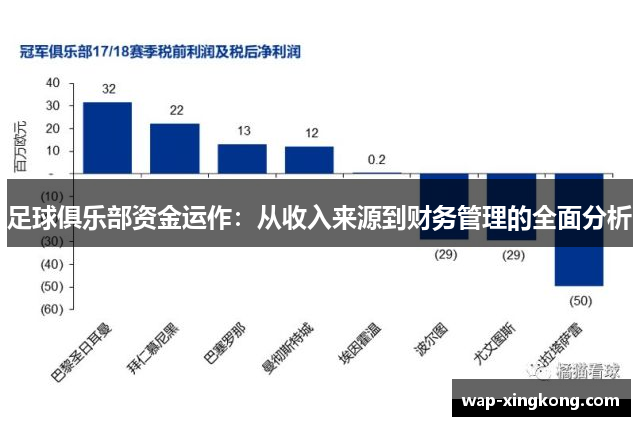 足球俱乐部资金运作：从收入来源到财务管理的全面分析