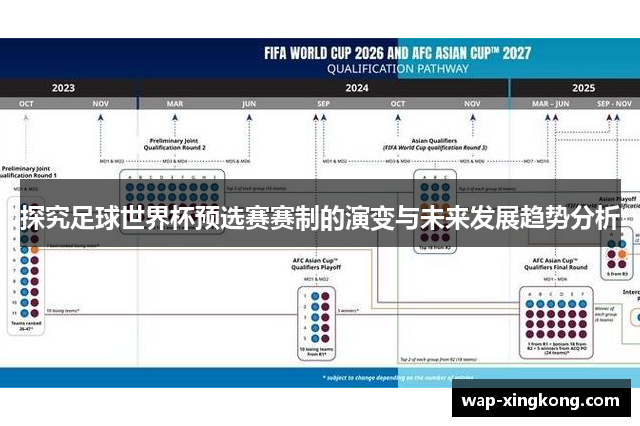 探究足球世界杯预选赛赛制的演变与未来发展趋势分析