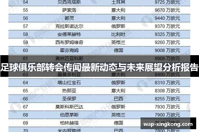 足球俱乐部转会传闻最新动态与未来展望分析报告
