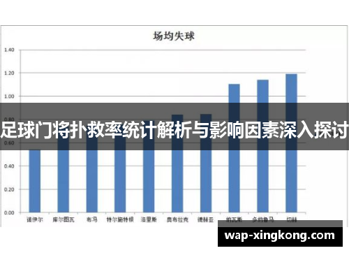 足球门将扑救率统计解析与影响因素深入探讨