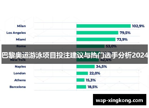 巴黎奥运游泳项目投注建议与热门选手分析2024